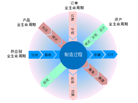 專家視角四大場景解答什么是智能工廠