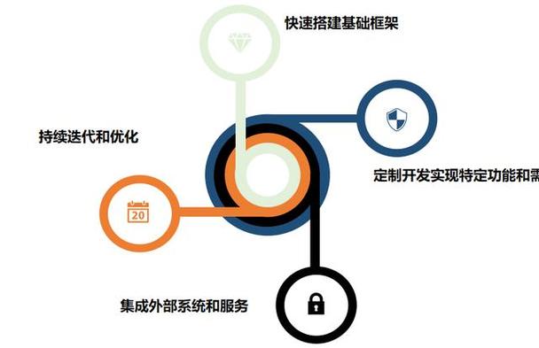 低代碼與定制開發(fā)相結(jié)合 打造智能設(shè)備管理軟件的技術(shù)范式與實(shí)施路徑