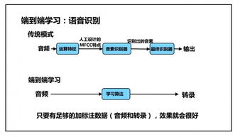 吳恩達(dá)NIPS 2016演講 利用深度學(xué)習(xí)開(kāi)發(fā)人工智能應(yīng)用的基本要點(diǎn)