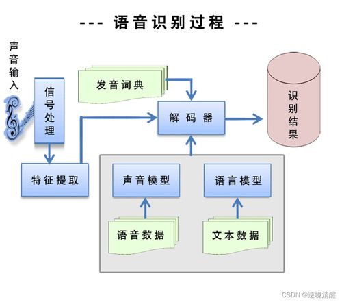 人工智能基礎(chǔ)篇 基石與路徑——探索人工智能基礎(chǔ)軟件開(kāi)發(fā)