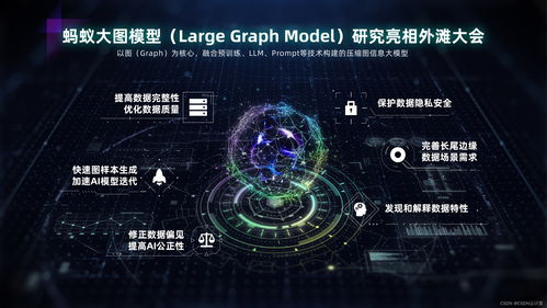 大圖模型亮相外灘大會(huì) 螞蟻集團(tuán)開(kāi)創(chuàng)大模型與圖計(jì)算融合研究新范式
